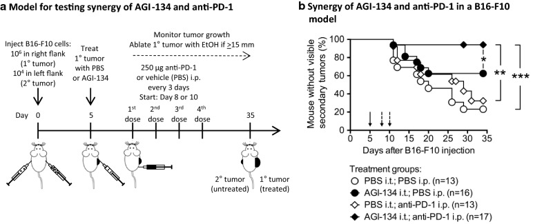 Fig. 6