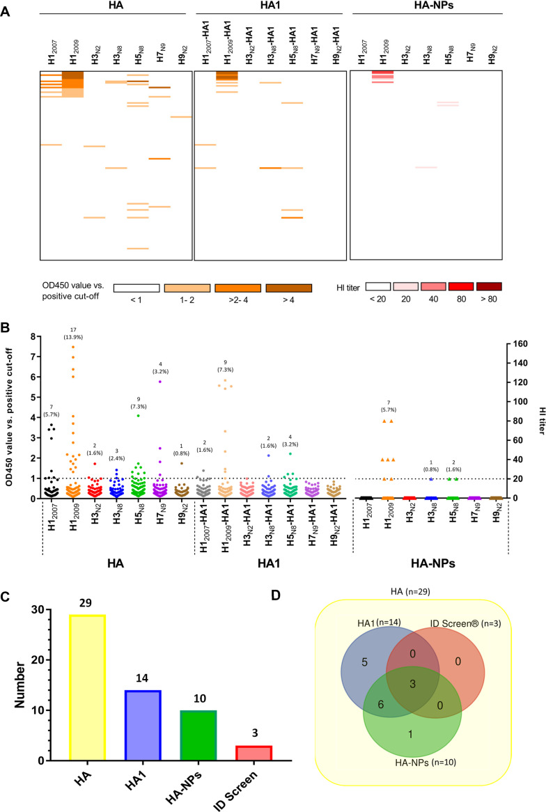 FIG 4