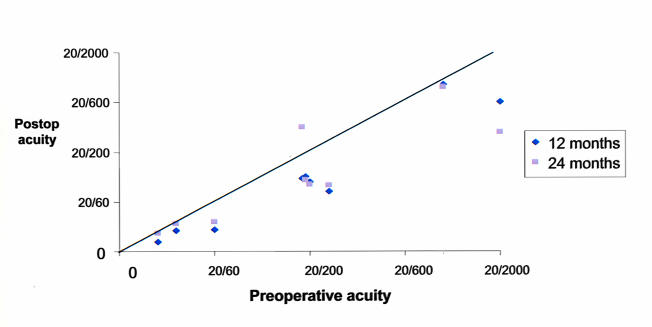 Figure 14b