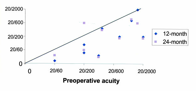 Figure 14a