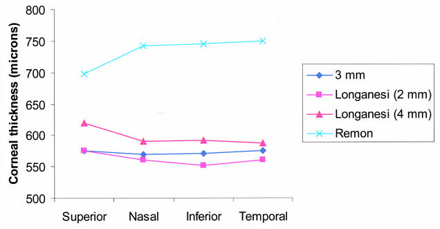 Figure 17