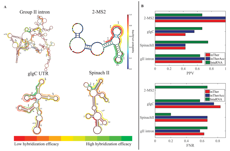 Figure 6.