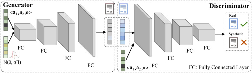 Fig. 4.