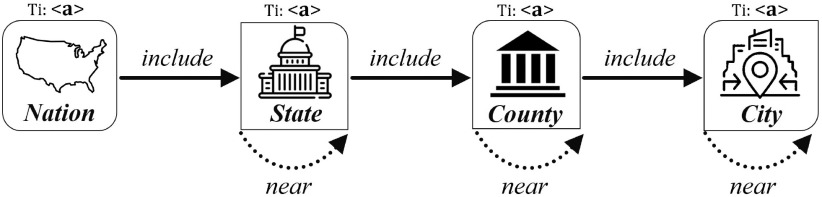 Fig. 3.