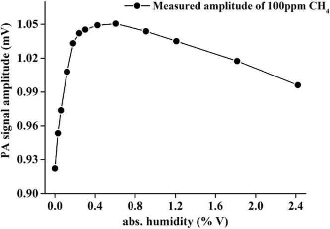 Fig. 15