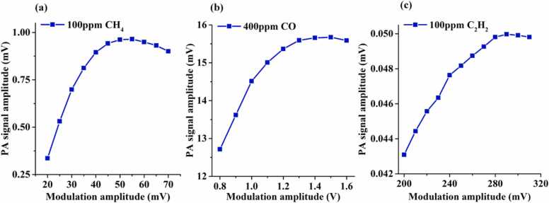 Fig. 10