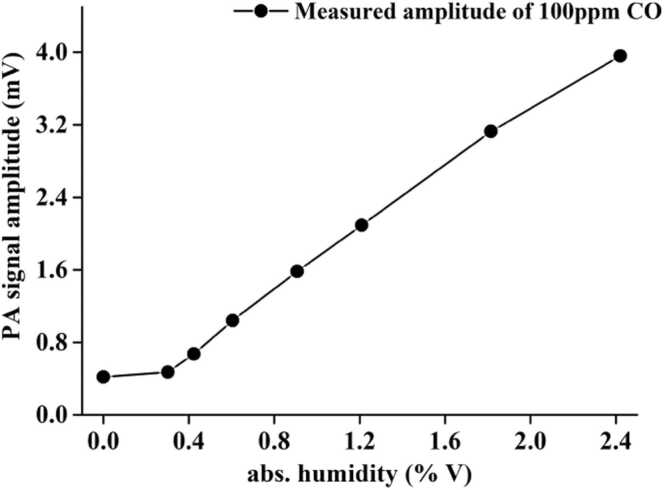 Fig. 14