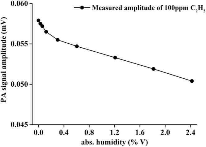 Fig. 16