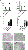 Figure 7-