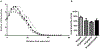Figure 5-