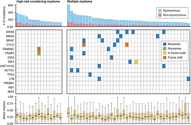 graphic file with name advances005934absf1.jpg