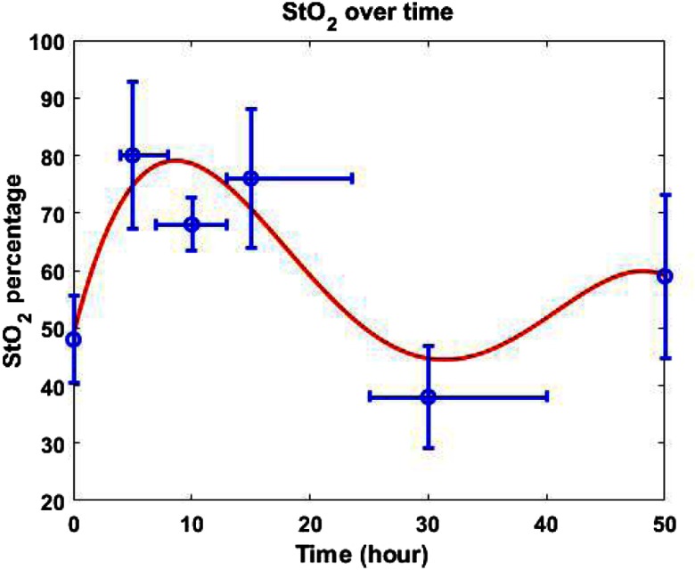 Fig. 5