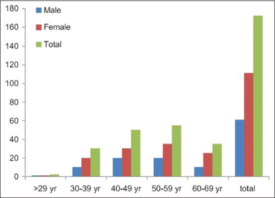 graphic file with name JMH-12-8-g001.jpg
