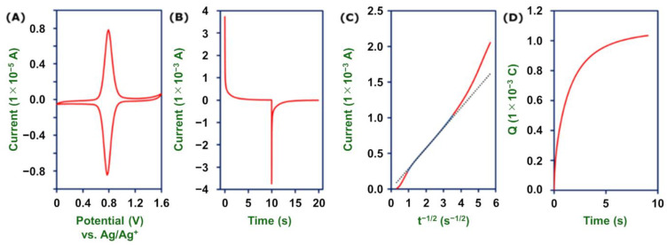 Figure 10