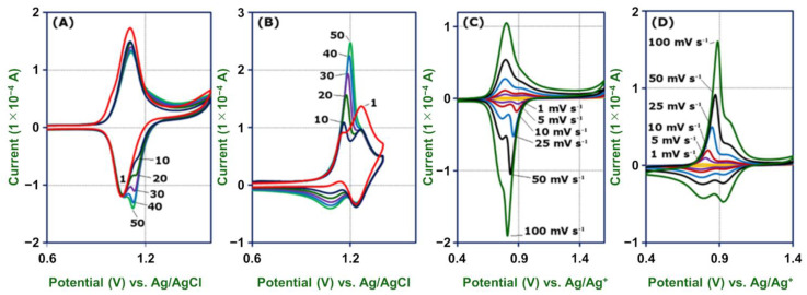 Figure 11