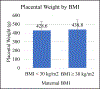 Figure 5A.