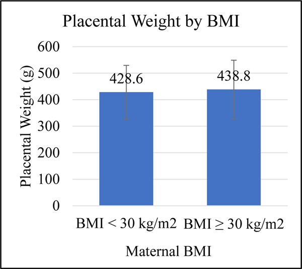 Figure 5A.