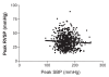 Figure 1)