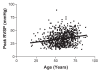Figure 3)