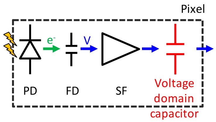 graphic file with name sensors-20-00486-i002.jpg