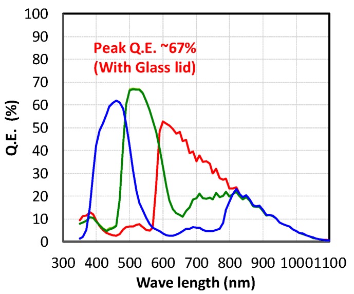 Figure 9