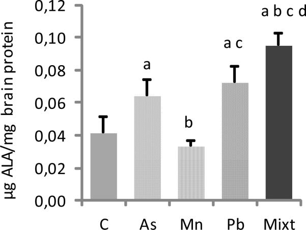 Fig.3