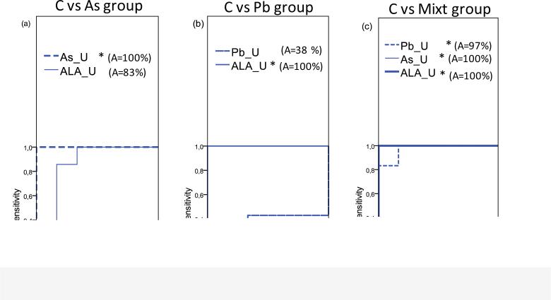 Figs.6 (a), (b) and (c)