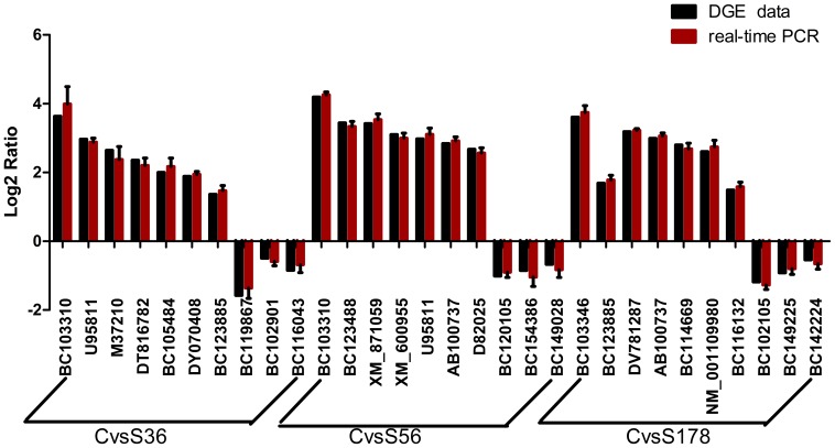 Figure 10