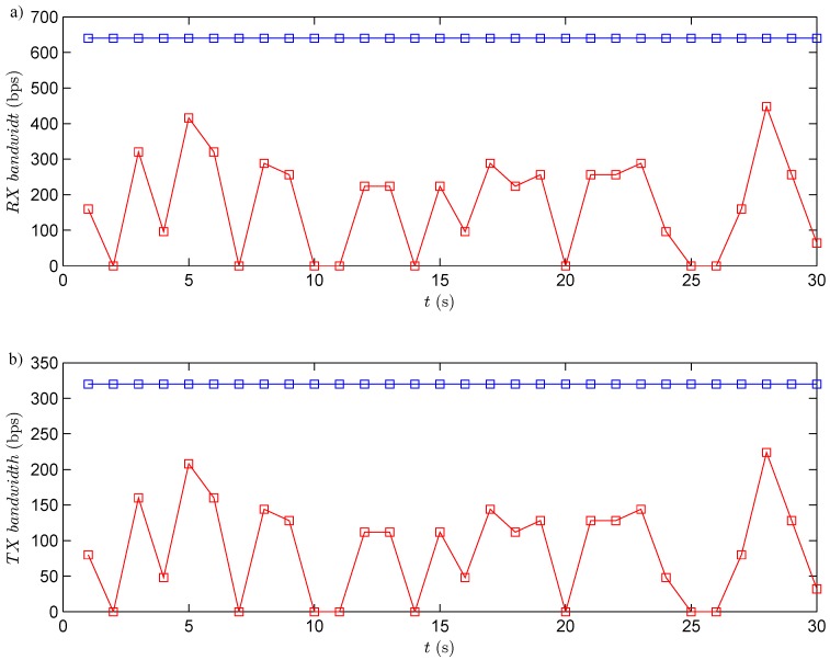 Figure 18