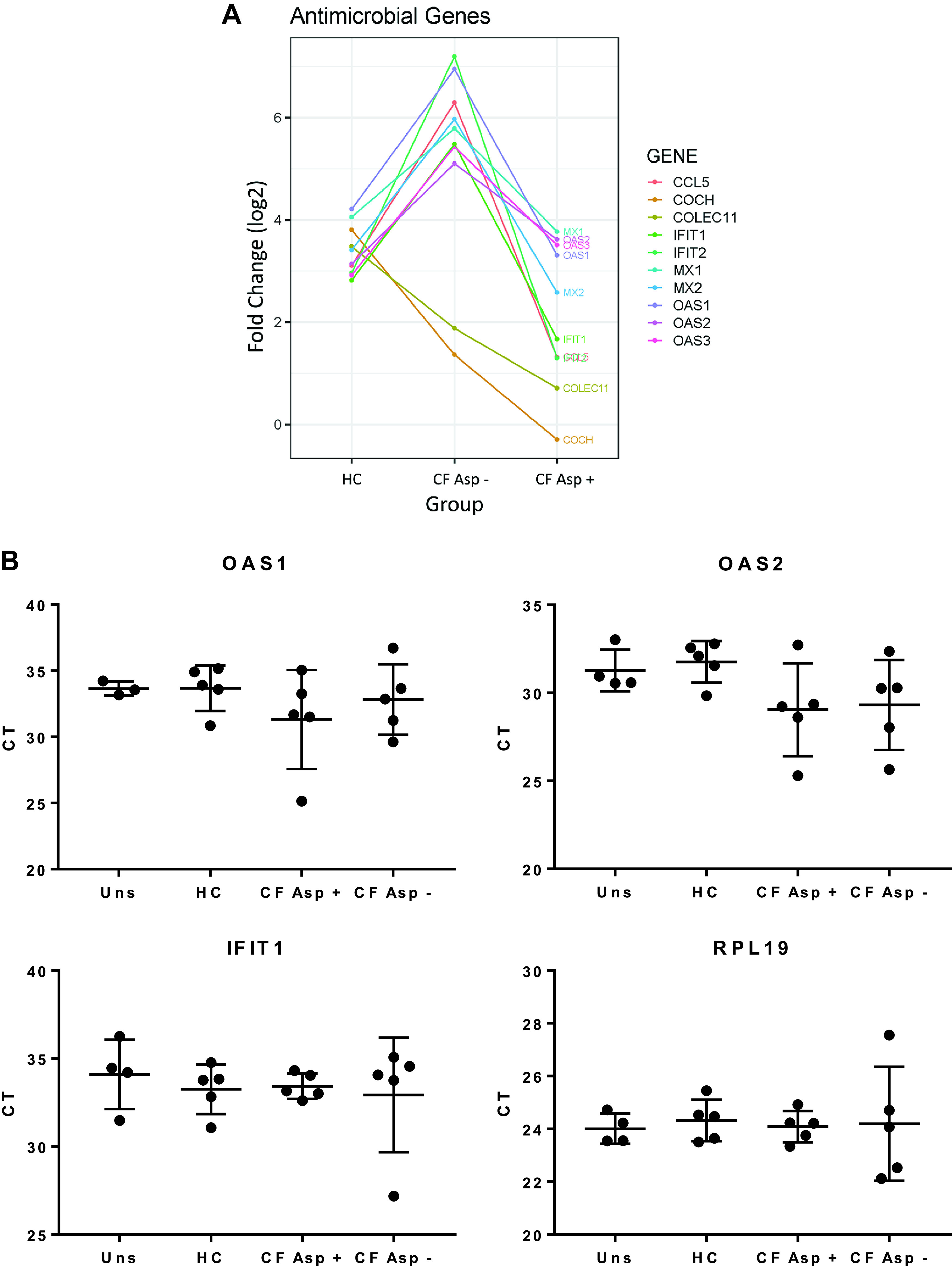 Fig. 6.