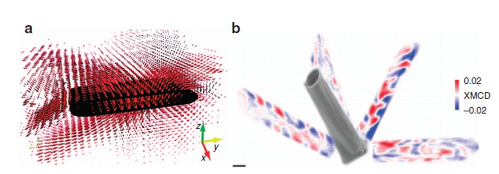 MAGNETIC MICROSCOPY IN 3D.