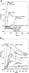 FIG. 4