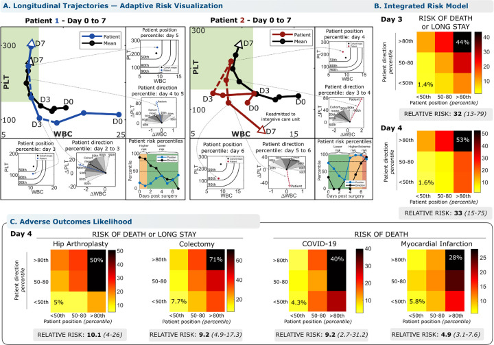 Figure 3 –