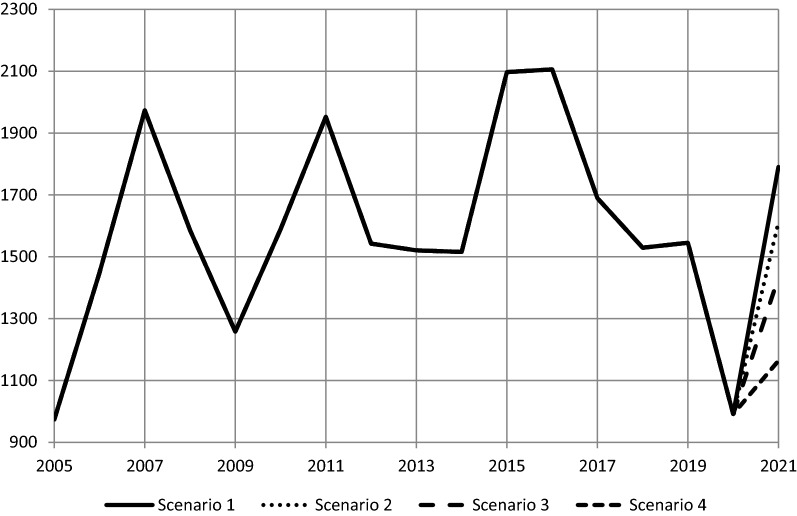 Fig. 2