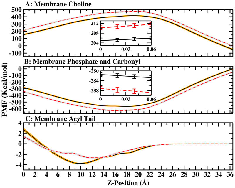 FIG. 6