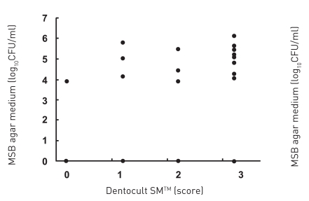 Figure 2a