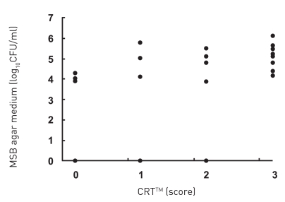 Figure 2b