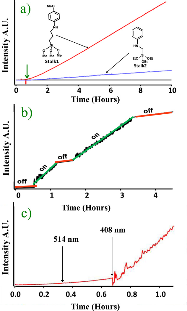 Fig. 2