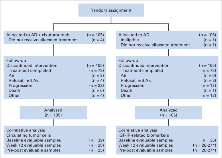 Fig 1.