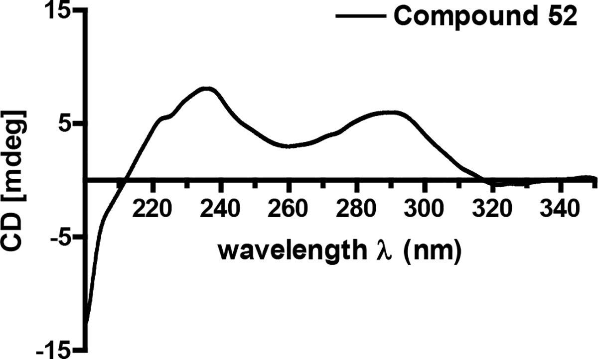 Figure 12.