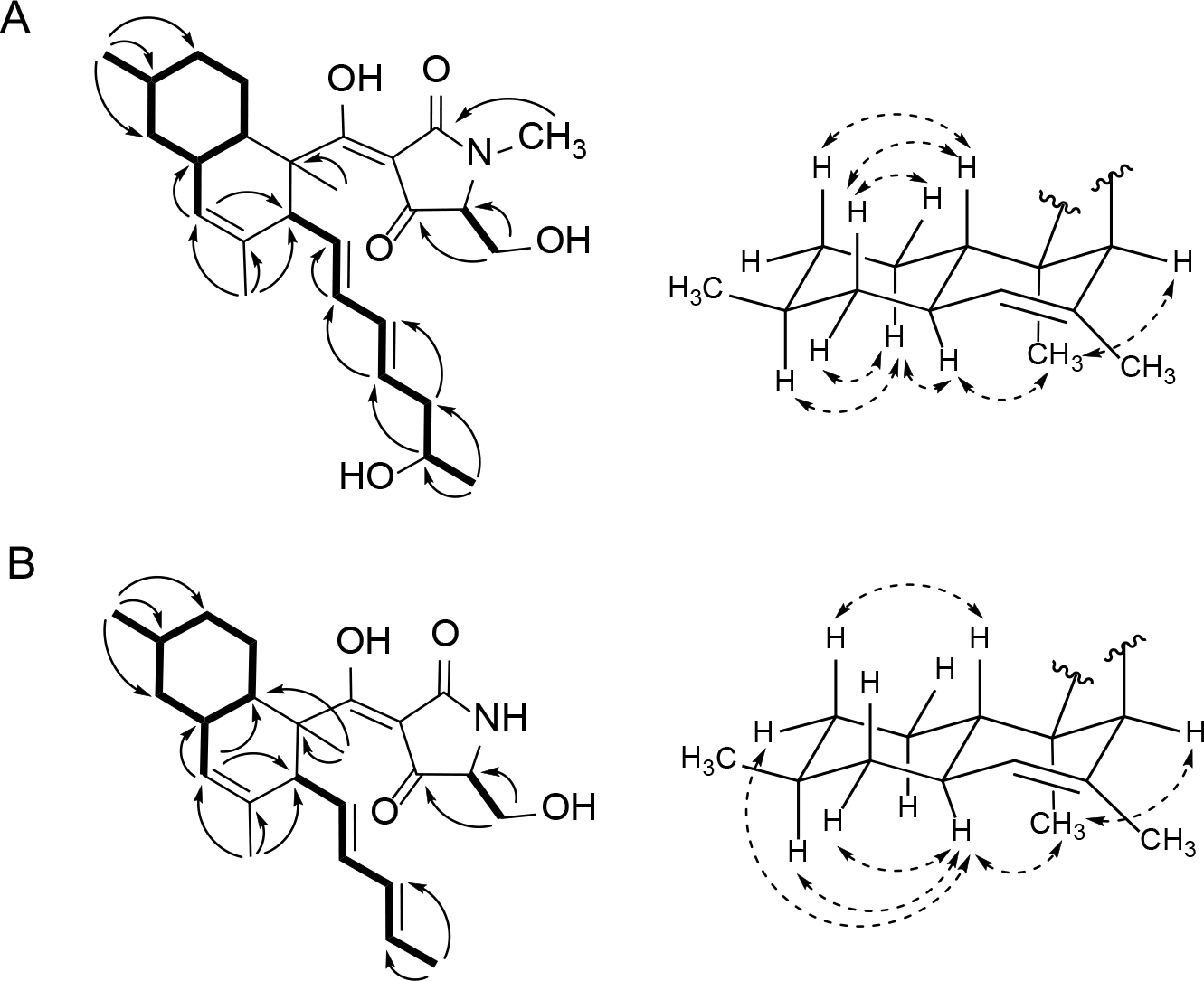 Figure 10.