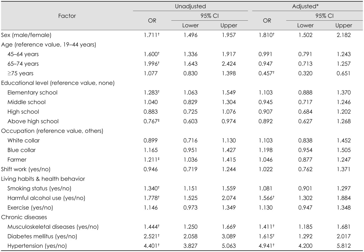 graphic file with name jcn-10-42-i004.jpg