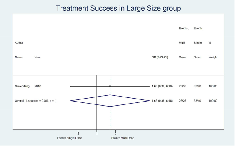 Figure 4C: