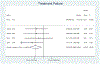 Figure 3B: