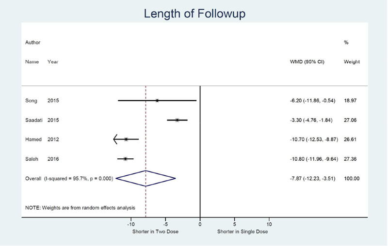 Figure 3G: