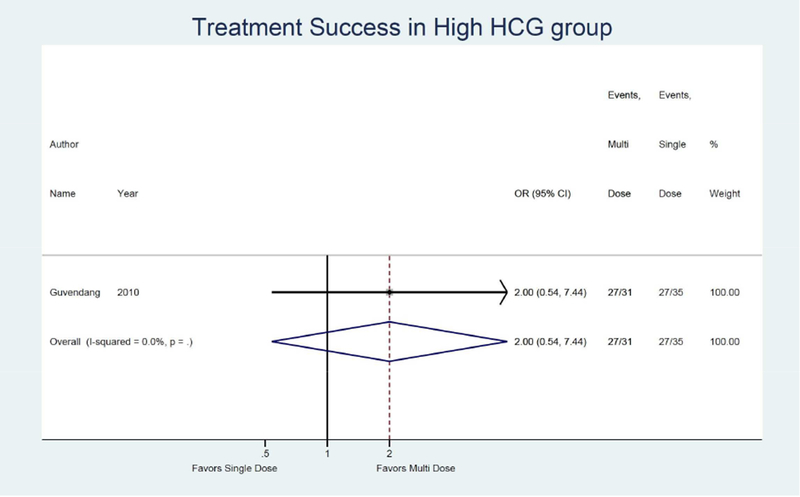 Figure 4B: