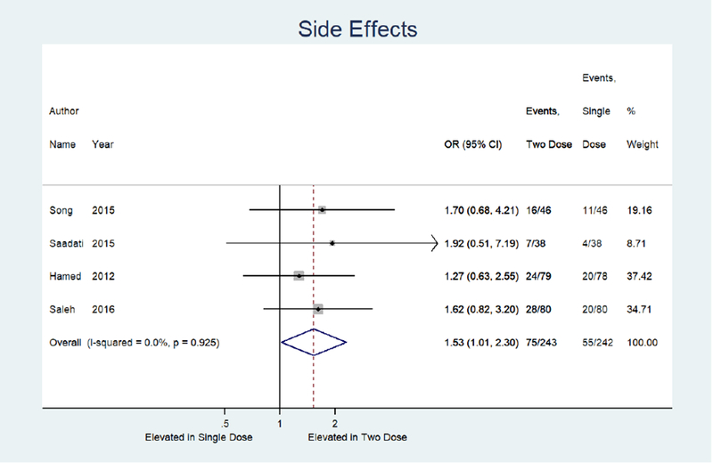 Figure 3E: