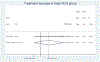 Figure 4B: