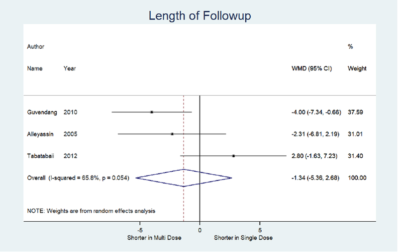 Figure 4E: