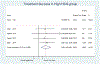 Figure 3C: